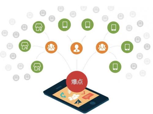 郊区为什么越来越多的企业通过软文营销来引流